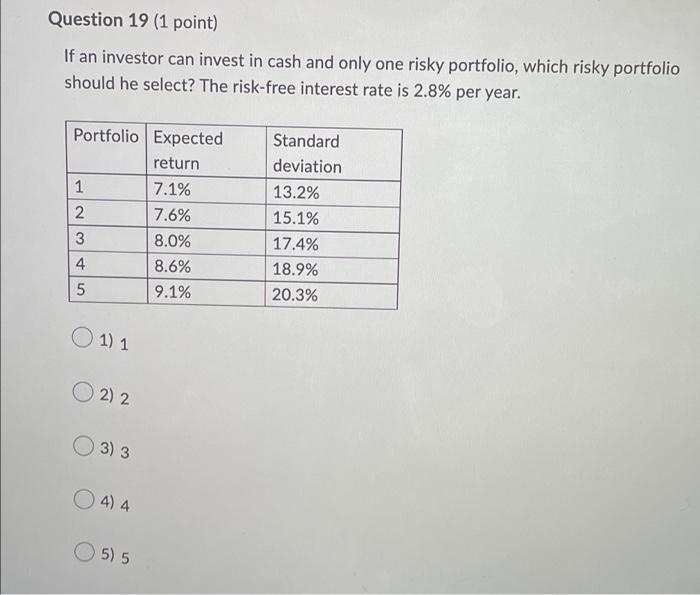 Question 19 1 Point If An Investor Can Invest In Cash And Only One Risky Portfolio Which Risky Portfolio Should He Se 1