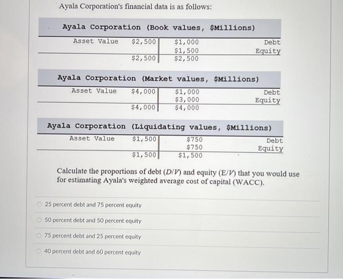 Ayala Corporation S Financial Data Is As Follows Ayala Corporation Book Values Millions Asset Value 2 500 1 000 1