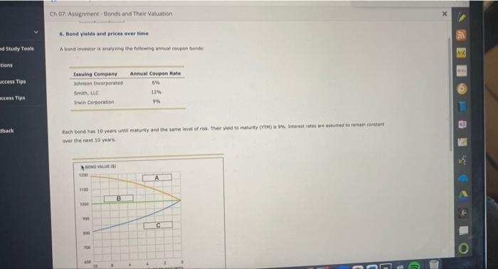 Nd Study Tools Tions Ccess Tips Access Tips Back Ch 07 Assignment Bonds And Their Valuation 6 Bond Yields And Prices O 1
