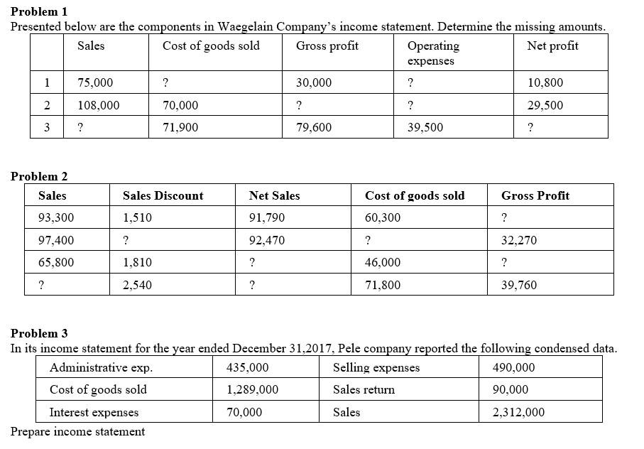 Problem 1 Presented Below Are The Components In Waegelain Company S Income Statement Determine The Missing Amounts Sal 1