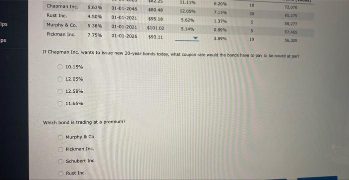 Study Tools Ans Cess Tips Ess Tips Ck Ch 07 Assignment Bonds And Their Valuation 10 Bond Listings And Yield Spreads 2