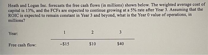 Heath And Logan Inc Forecasts The Free Cash Flows In Millions Shown Below The Weighted Average Cost Of Capital Is 13 1