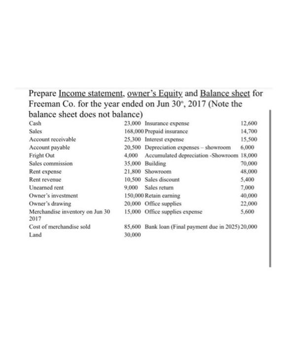 Prepare Income Statement Owner S Equity And Balance Sheet For Freeman Co For The Year Ended On Jun 30 2017 Note The 1