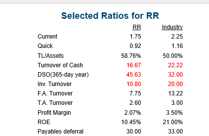 What Is The Inaccuracy Under The Rr Column 1