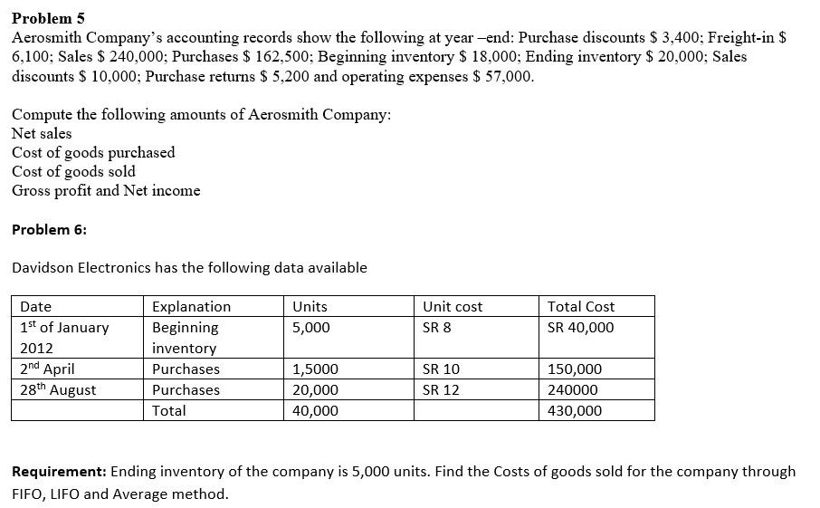 Problem 5 Aerosmith Company S Accounting Records Show The Following At Year End Purchase Discounts 3 400 Freight In 1