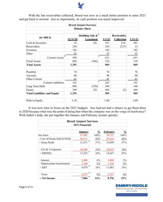Breed Airport Services Sale Leasebacks Budgeting Reporting And Variance Analysis Alfonso F Canella Higuera Without 5