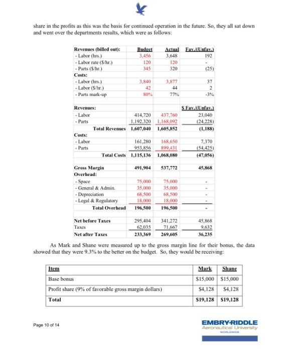 Breed Airport Services Sale Leasebacks Budgeting Reporting And Variance Analysis Alfonso F Canella Higuera Without 10