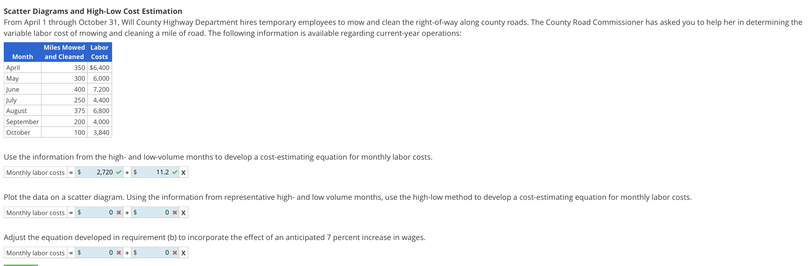 Scatter Diagrams And High Low Cost Estimation From April 1 Through October 31 Will County Highway Department Hires Temp 1