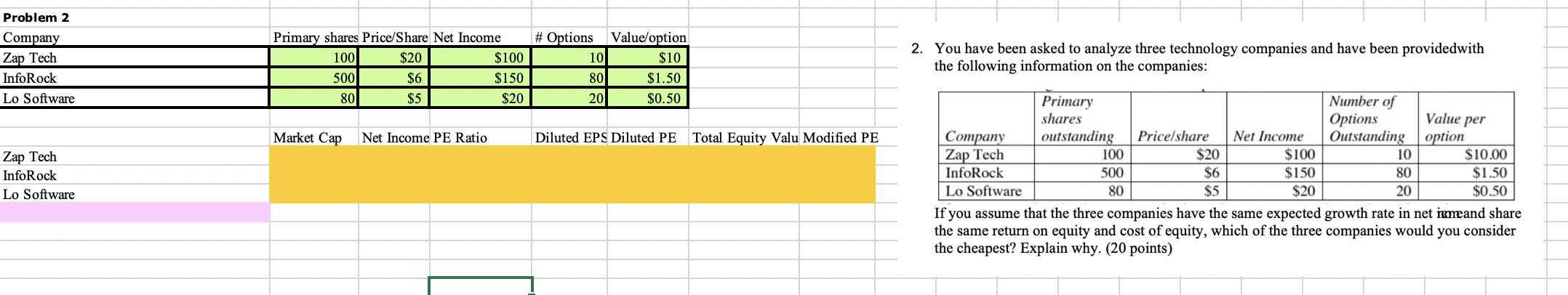 Problem 2 Company Zap Tech Inforock Lo Software Zap Tech Inforock Lo Software Primary Shares Price Share Net Income Opt 1