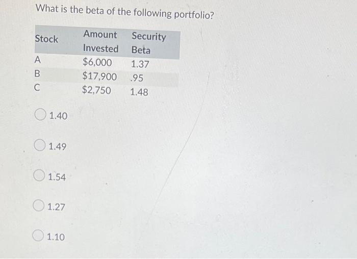What Is The Standard Deviation Of The Returns On A Stock Given The Following Information State Of Economy Of Economy Bo 4