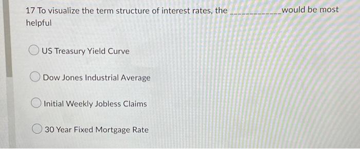 17 To Visualize The Term Structure Of Interest Rates The Helpful Us Treasury Yield Curve Dow Jones Industrial Average I 1