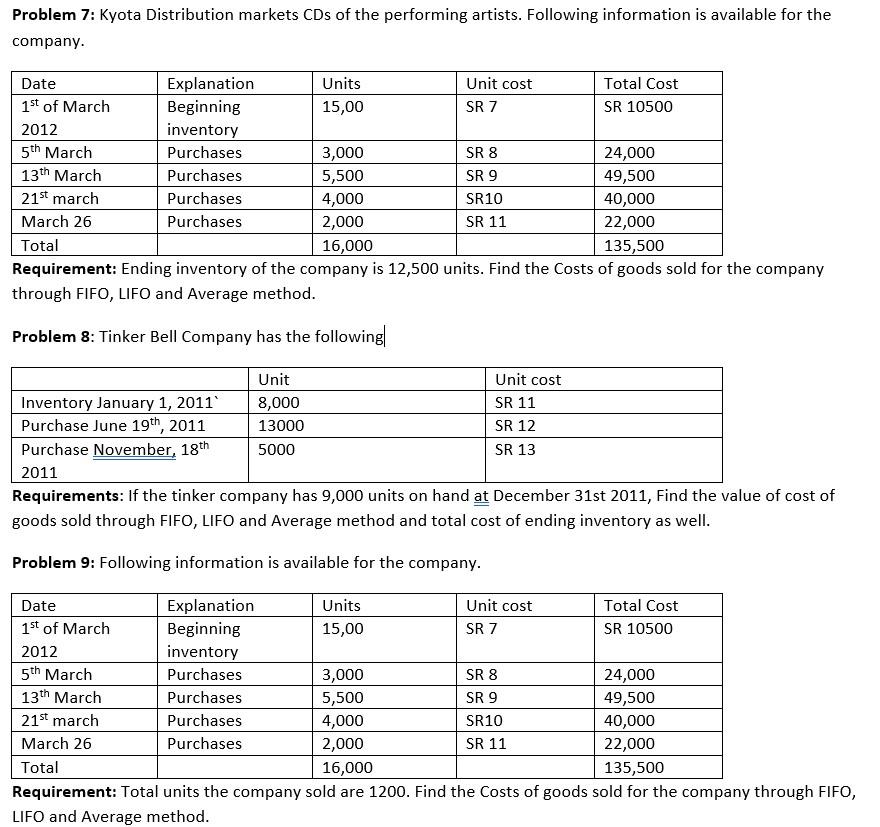 Problem 7 Kyota Distribution Markets Cds Of The Performing Artists Following Information Is Available For The Company 1