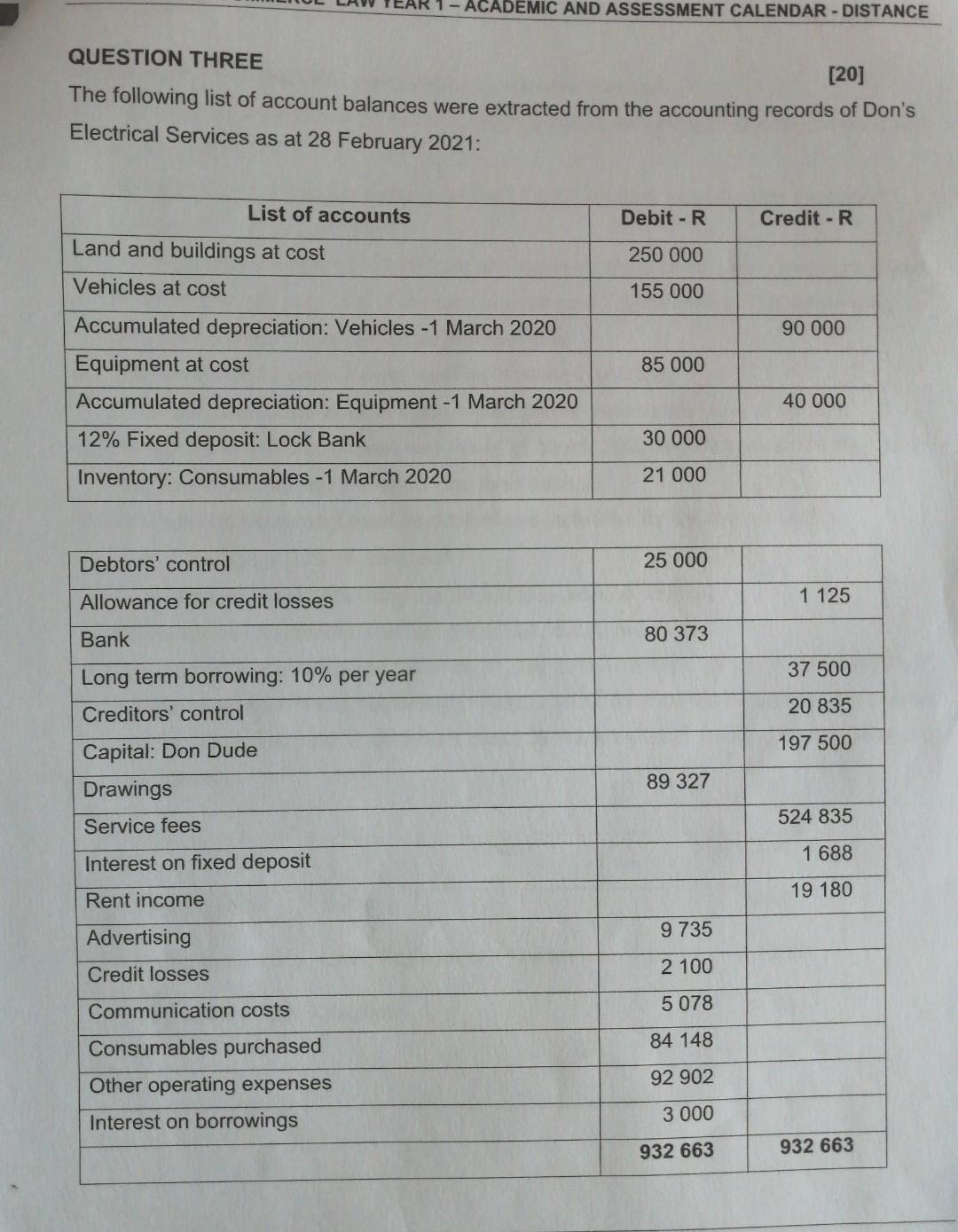 Academic And Assessment Calendar Distance Question Three 20 The Following List Of Account Balances Were Extracted 1