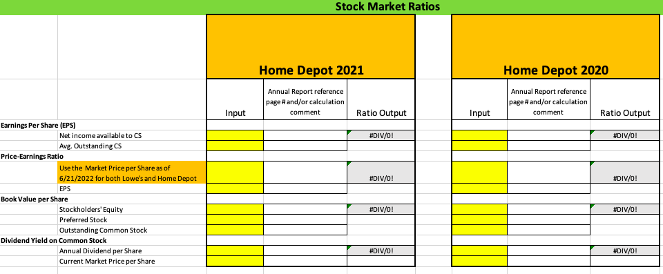 Earnings Per Share Eps Net Income Available To Cs Avg Outstanding Cs Price Earnings Ratio Use The Market Price Per Sh 1