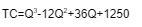 Pt Abc Has A Total Cost Tc Is As Follows 1