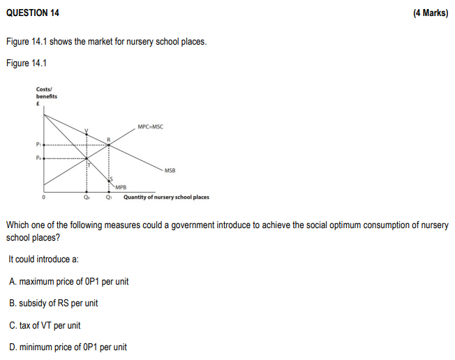 Question 14 Figure 14 1 Shows The Market For Nursery School Places Figure 14 1 Costs Benefits P Mpb Mpc Msc Msb Q 1