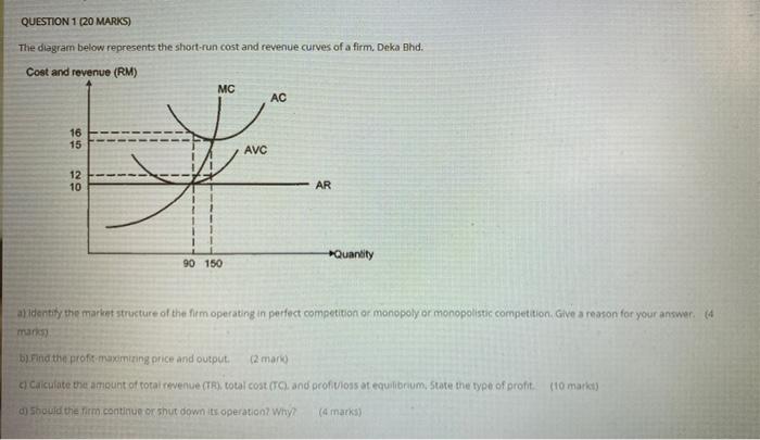 Question 1 20 Marks The Diagram Below Represents The Short Run Cost And Revenue Curves Of A Firm Deka Bhd Cost And R 1