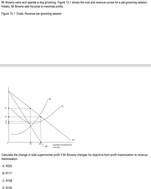 Mr Browns Owns And Operate A Dog Grooming Figure 15 1 Shows The Cost And Revenue Curves For A Pet Grooming Session Ini 1