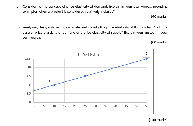 A Considering The Concept Of Price Elasticity Of Demand Explain In Your Own Words Providing Examples When A Product I 1