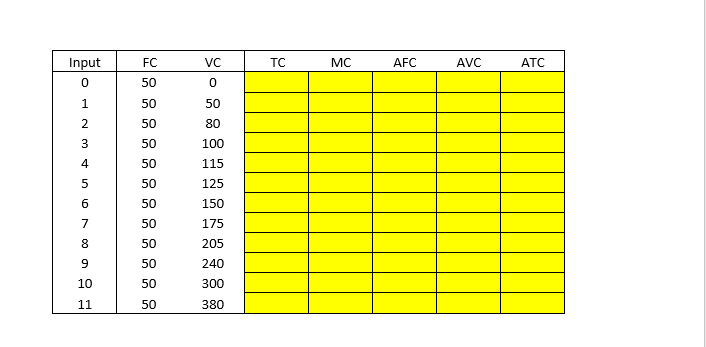 Input 1 2 3 4 5 6 7 89 10 11 Fc 50 50 50 50 50 50 50 50 50 50 50 50 Vc 0 50 80 100 115 125 150 175 205 240 300 380 Tc 1