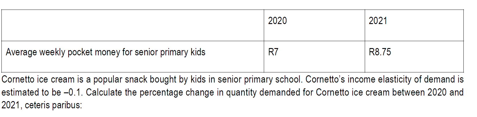 2020 2021 Average Weekly Pocket Money For Senior Primary Kids Cornetto Ice Cream Is A Popular Snack Bought By Kids In Se 1