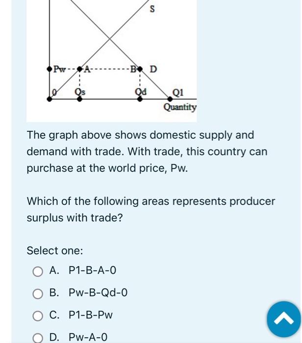 Pw B D Select One O A P1 B A 0 Ob Pw B Qd 0 O C O D S Qd The Graph Above Shows Domestic Supply And Demand With 1
