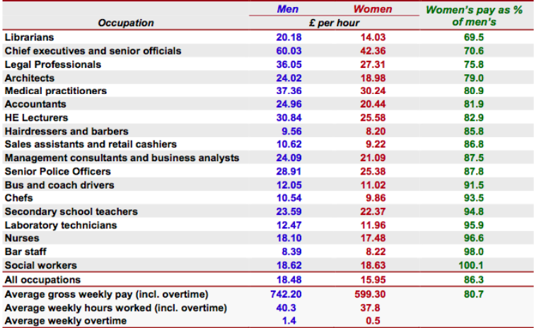 1 Employment Labor Problems In Indonesia Are Still Related To Narrow Job Opportunities High Unemployment Low Qualit 1