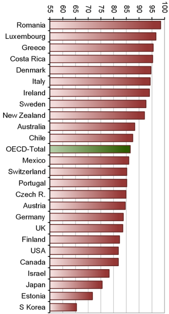 1 Employment Labor Problems In Indonesia Are Still Related To Narrow Job Opportunities High Unemployment Low Qualit 2