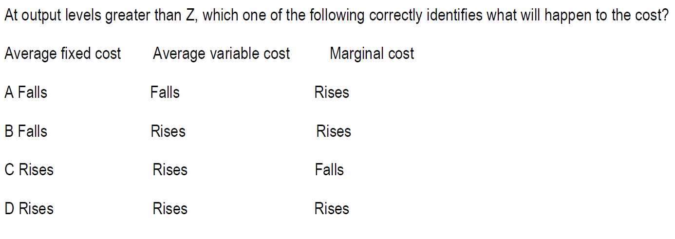 At Output Levels Greater Than Z Which One Of The Following Correctly Identifies What Will Happen To The Cost Average F 1