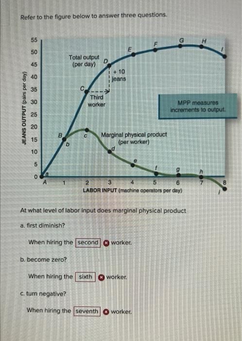 Refer To The Figure Below To Answer Three Questions Jeans Output Pairs Per Day 55 50 45 35 30 20 15 10 5 0 B Total 1