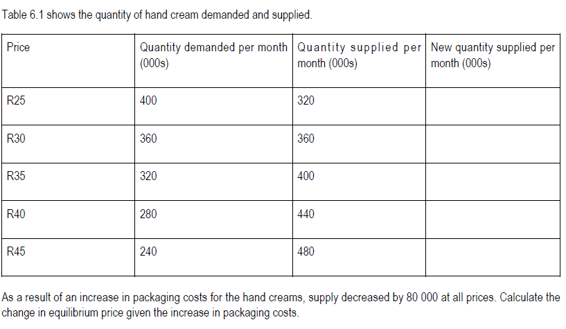 Table 6 1 Shows The Quantity Of Hand Cream Demanded And Supplied Price R25 R30 R35 R40 R45 Quantity Demanded Per Month 1