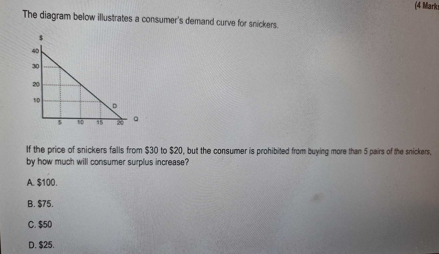 The Diagram Below Illustrates A Consumer S Demand Curve For Snickers 40 O 8 8 8 30 20 10 B 75 C 50 5 D 25 15 If 1