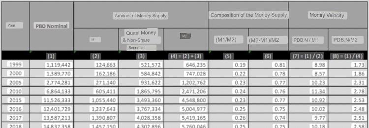 3 The Money Supply Is The Total Value Of Money In The Hands Of The Public Amount Money Supply In A Narrow Sense M1 I 1