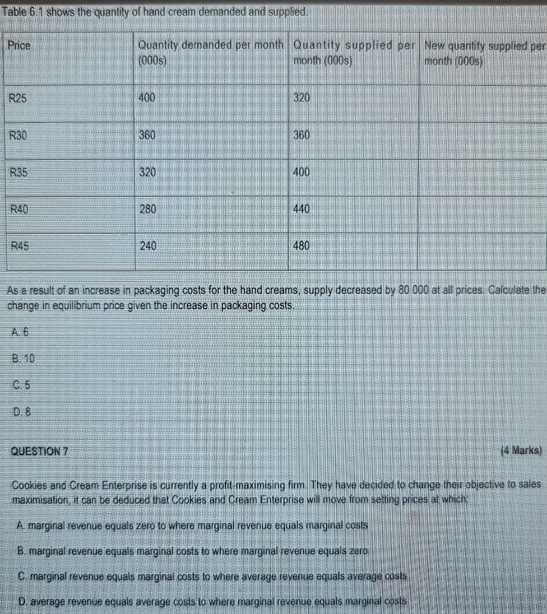 Table 6 1 Shows The Quantity Of Hand Cream Demanded And Supplied Price R25 R30 R35 R40 R45 B 10 C 5 Quantity Demanded 1