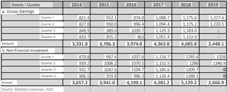 4 Investment Is One Of The Most Important Domestic Components In Shaping Gdp Household Consumption And Government Spend 1