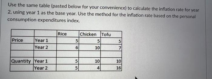 Use The Same Table Pasted Below For Your Convenience To Calculate The Inflation Rate For Year 2 Using Year 1 As The B 1