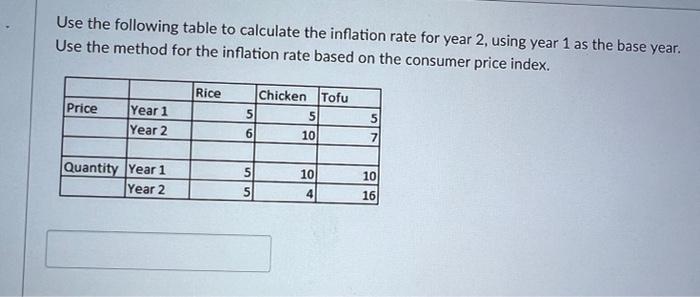 Use The Same Table Pasted Below For Your Convenience To Calculate The Inflation Rate For Year 2 Using Year 1 As The B 3