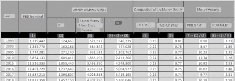 3 The Money Supply Is The Total Value Of Money In The Hands Of The Public Amount Money Supply In A Narrow Sense M1 I 1
