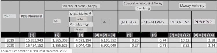3 The Money Supply Is The Total Value Of Money In The Hands Of The Public Amount Money Supply In A Narrow Sense M1 I 2