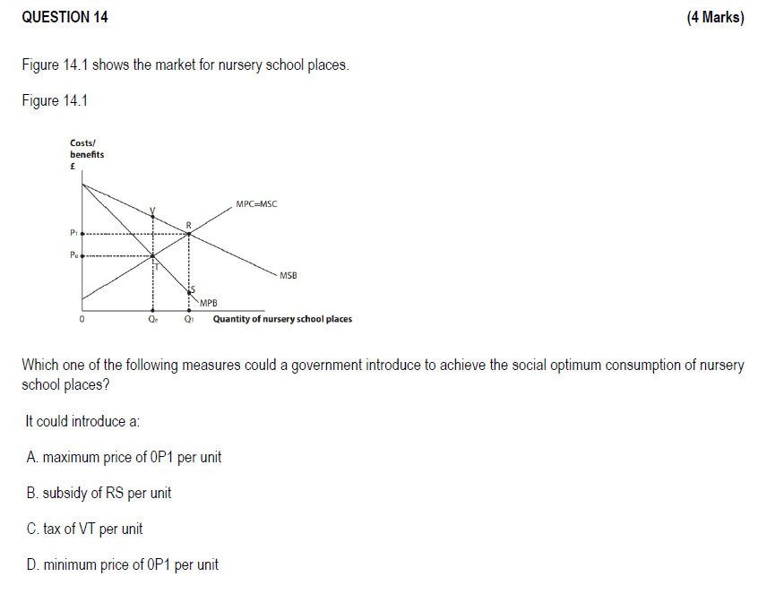 Question 14 Figure 14 1 Shows The Market For Nursery School Places Figure 14 1 Costs Benefits P Pe Qe Mpb Mpc Msc M 1