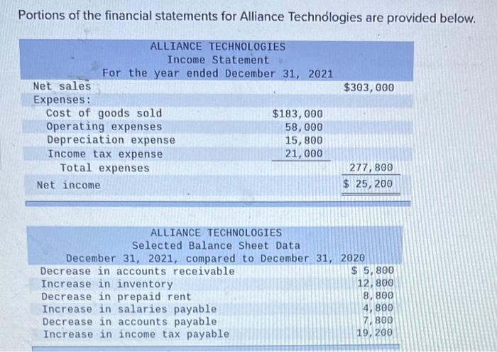 Portions Of The Financial Statements For Alliance Technologies Are Provided Below 303 000 Alliance Technologies Income 1