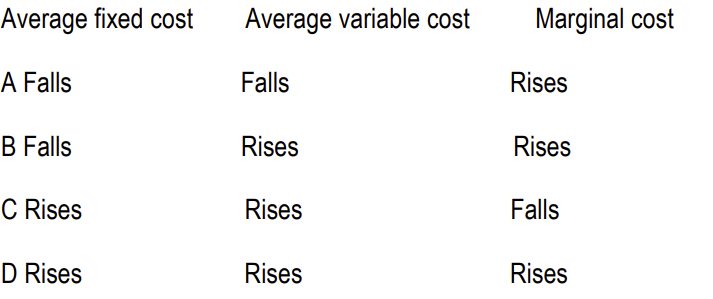 The Diagram Shows The Daily Average Cost Curve For A Dvd Producer 1 Explain What Happens To Total Cost At Output Levels 2