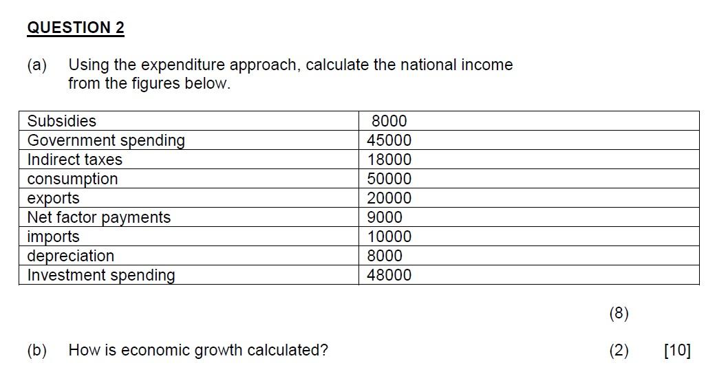 Question 2 Using The Expenditure Approach Calculate The National Income From The Figures Below Subsidies Government Sp 1