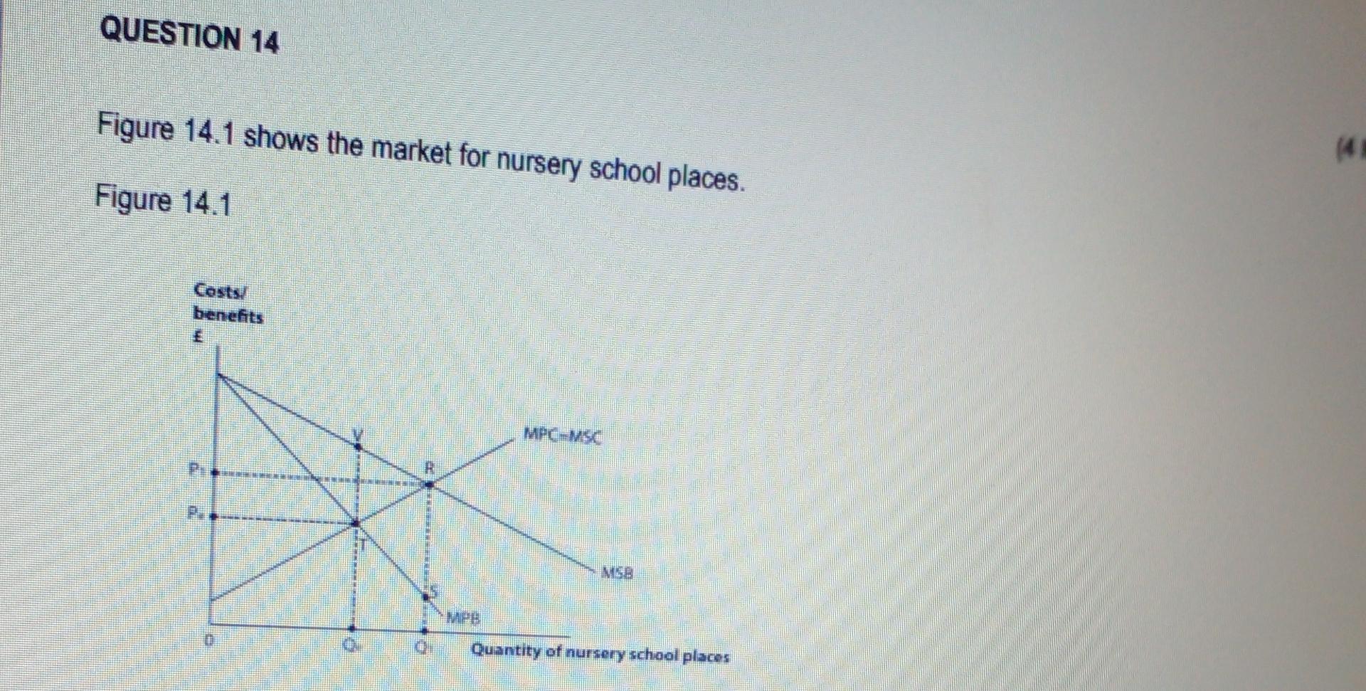 Question 14 Figure 14 1 Shows The Market For Nursery School Places Figure 14 1 Costs Benefits P Mph Mpc Msc Msb Qu 1