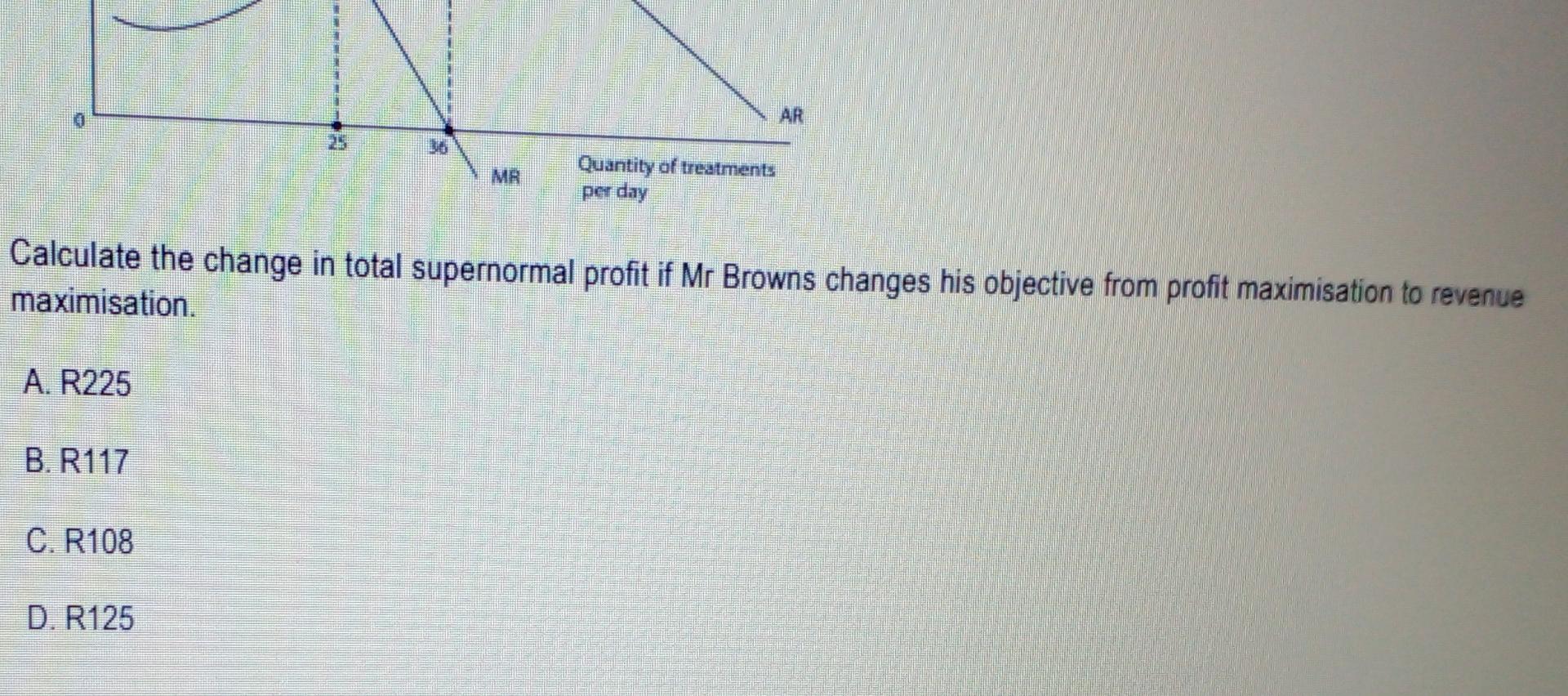 D Minimum Price Of Op1 Per Unit Question 15 4 Marks Mr Browns Owns And Operate A Dog Grooming Figure 15 1 Shows The 3