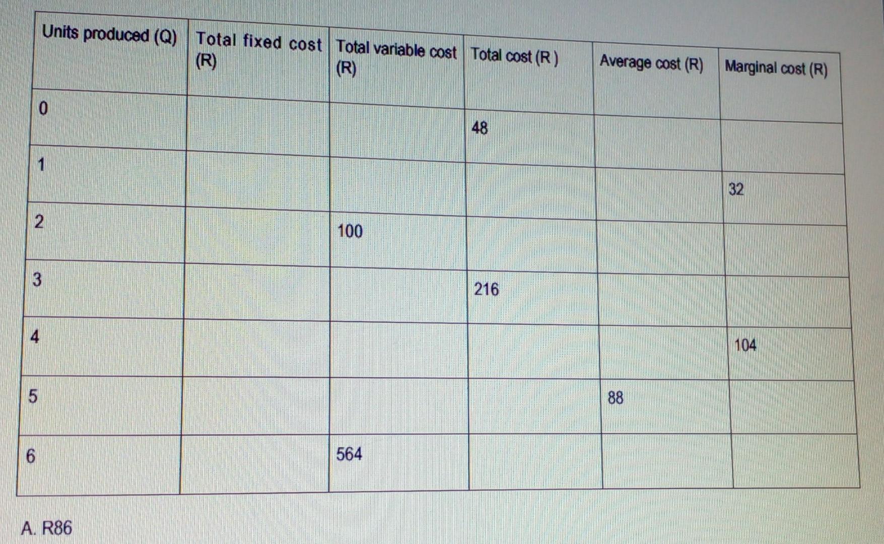 Question 21 4 Marks Table 21 1 Shows A Firm S Cost Structure The Firm Produces A Product Which It Sells In A Perfectl 2