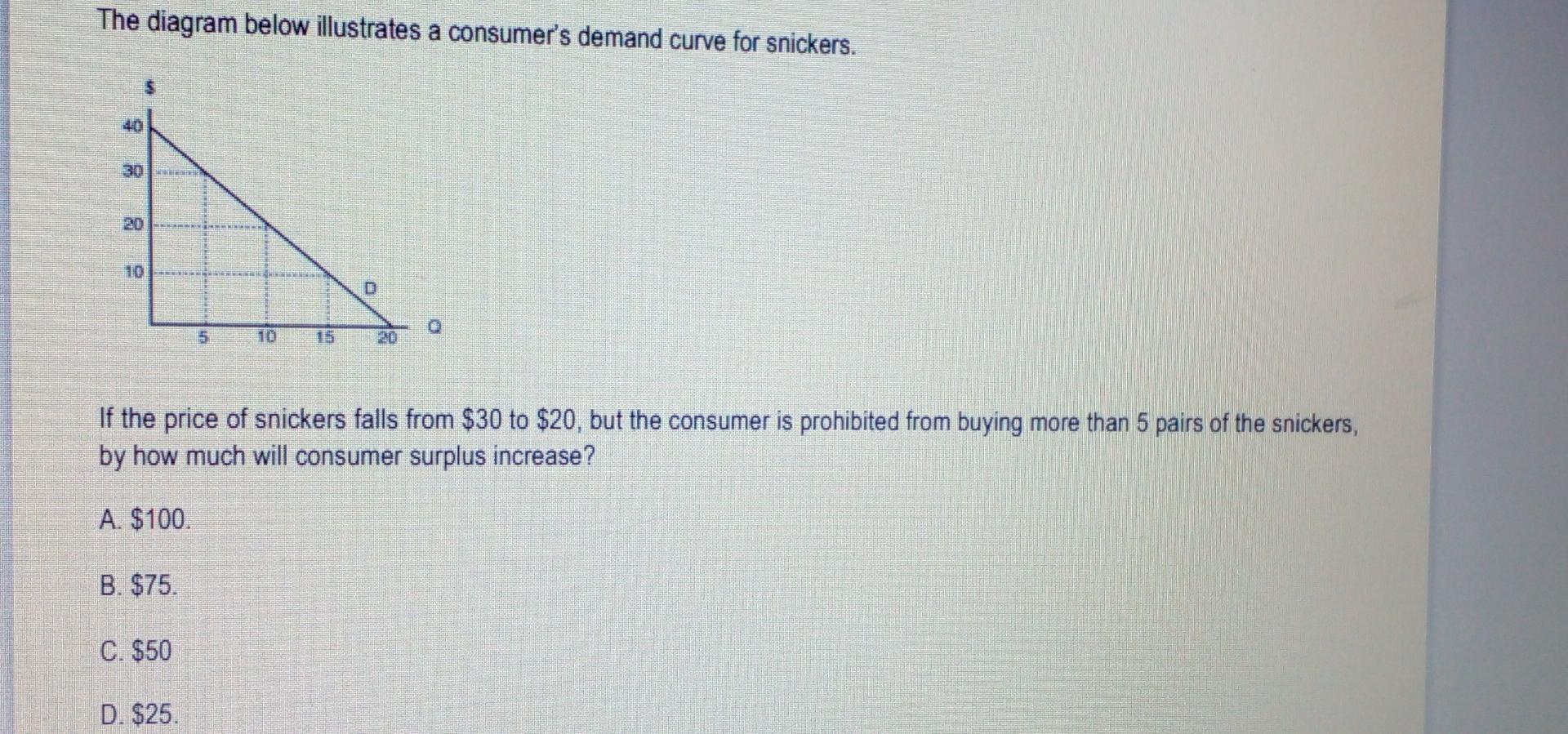 The Diagram Below Illustrates A Consumer S Demand Curve For Snickers 40 30 10 B 75 C 50 5 If The Price Of Snickers 1