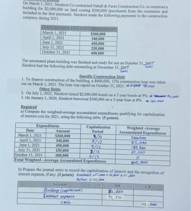 On March 1 2021 Sinokrot Co Contracted Nabali Fares Construction Co To Construct A Building For 2 000 000 On Land 1