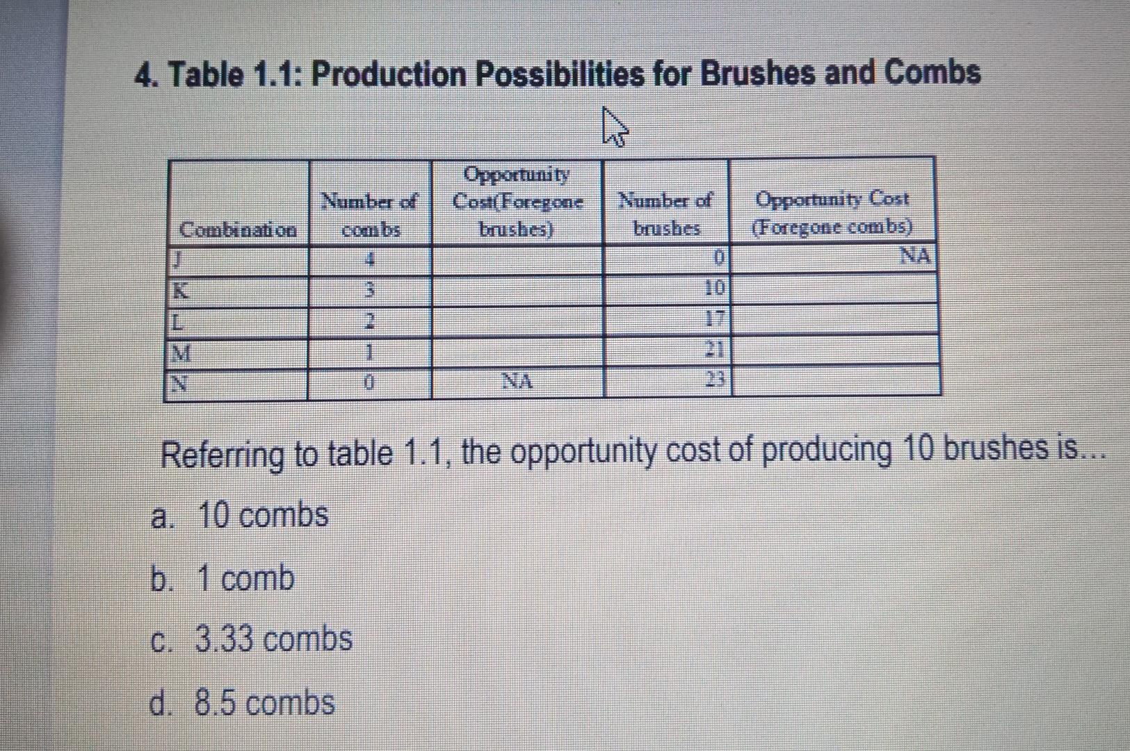 4 Table 1 1 Production Possibilities For Brushes And Combs Combination J K N Number Of Combs 4 2 1 Opportunity Cost Fo 1