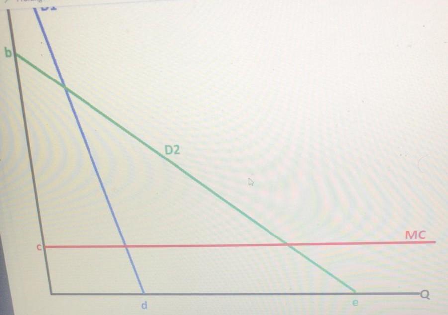 15p Cosmo Sports Faces Two Different Inverse Demand Curves D1 For People Who Have Birthday When Coming To Play Bowling 2